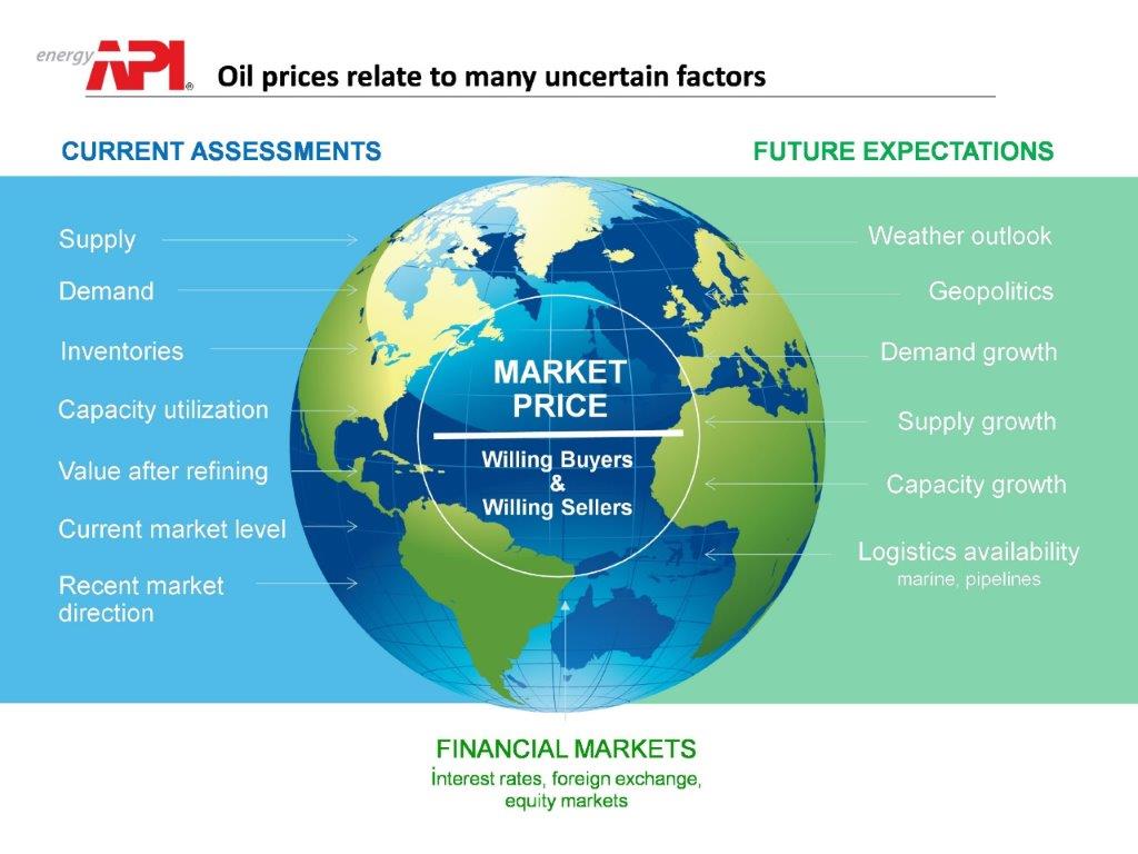 oil_price_factors